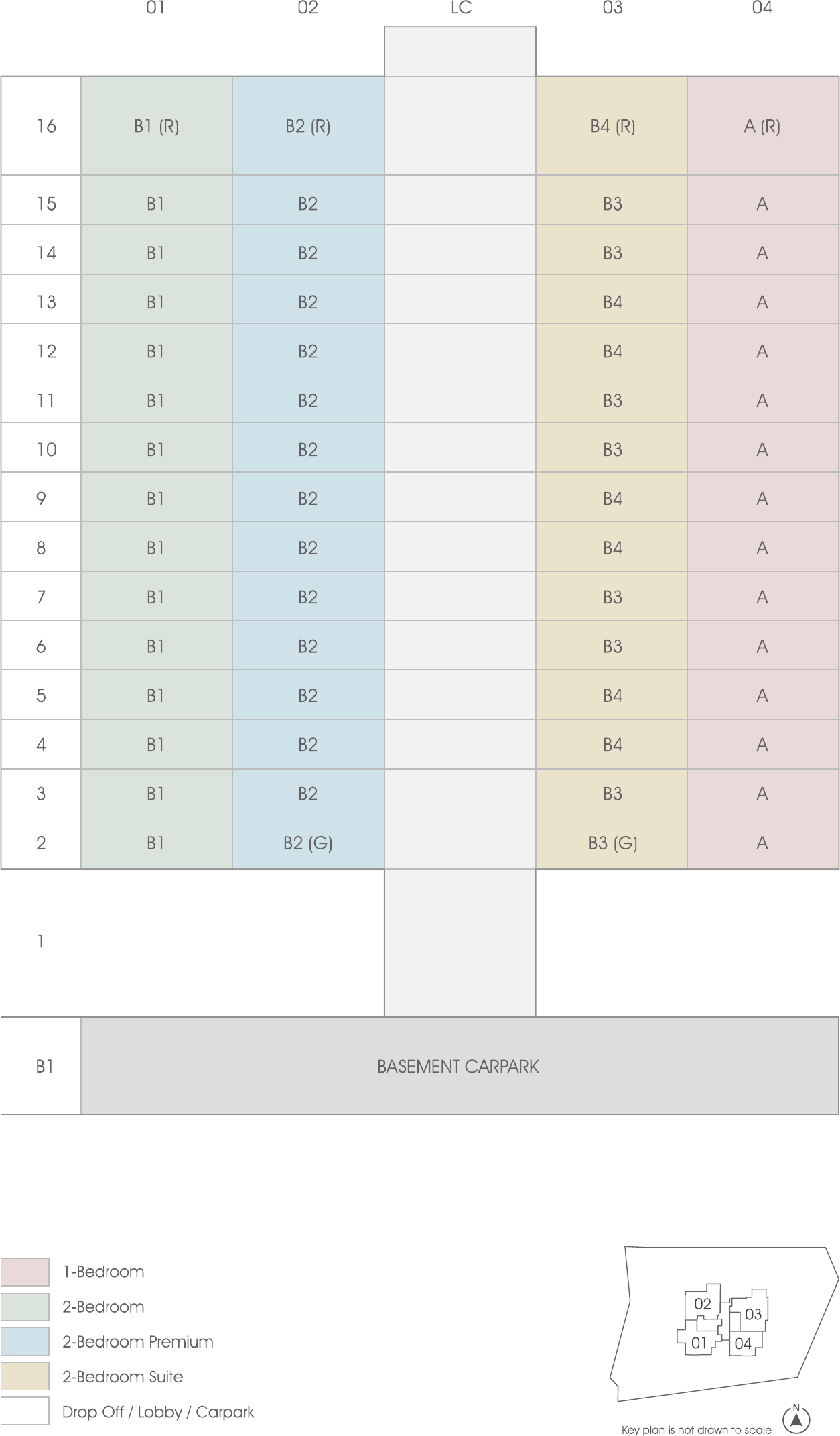 Unit distribution
